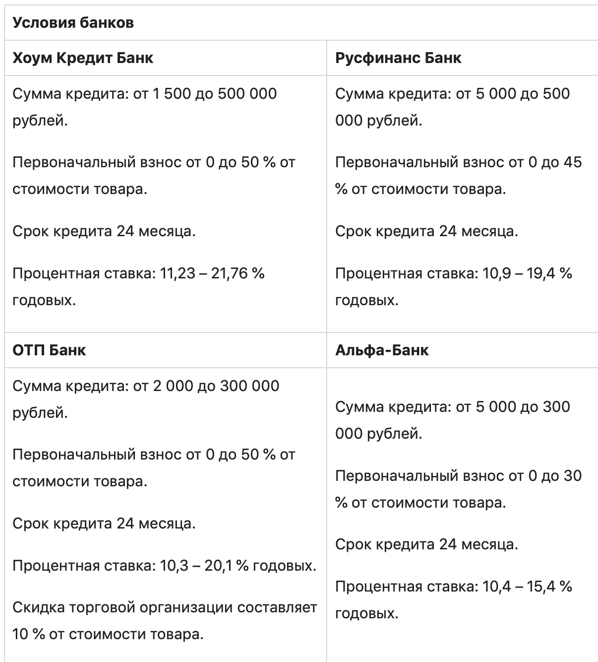 Что такое рассрочка: вид кредита или выгодная акция магазина?